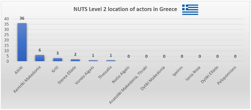 actors in Greece